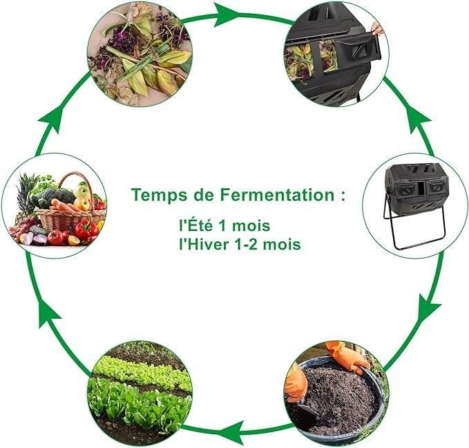 temps de fermentation